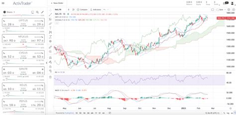 acheter action hermes|Action Hermès : comment investir en 2023 .